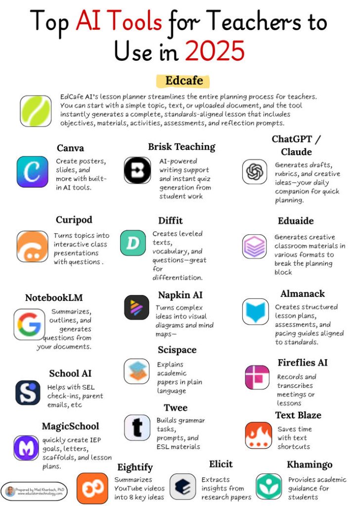 24/7 Academic Support: Why AI Tutors are the Next Frontier in Personalized Learning